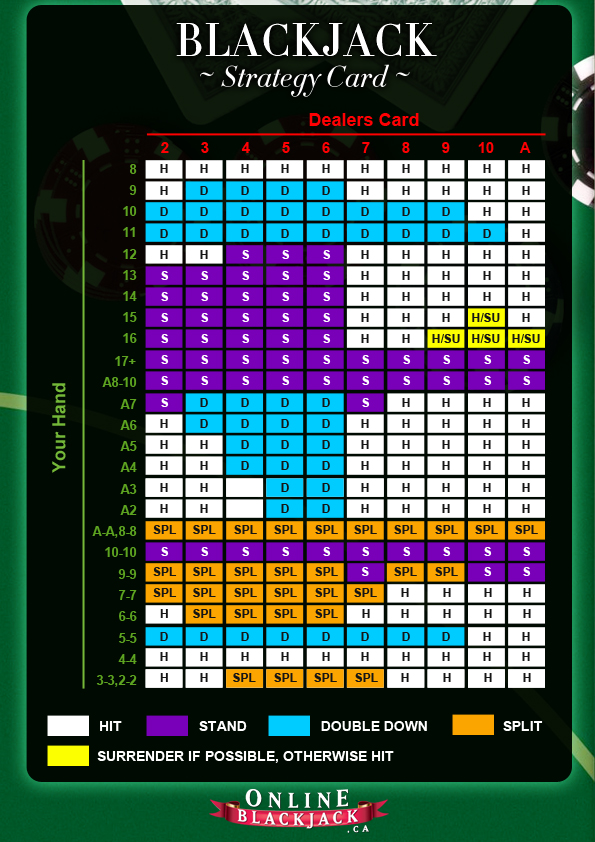 Blackjack, Rules, Odds & Tips